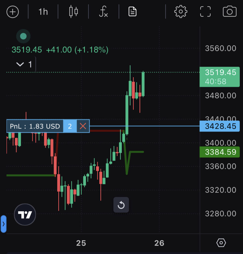 img_2542-1-983x1024 Understanding Profitability in ETHUSD Trading: A Snapshot of Success